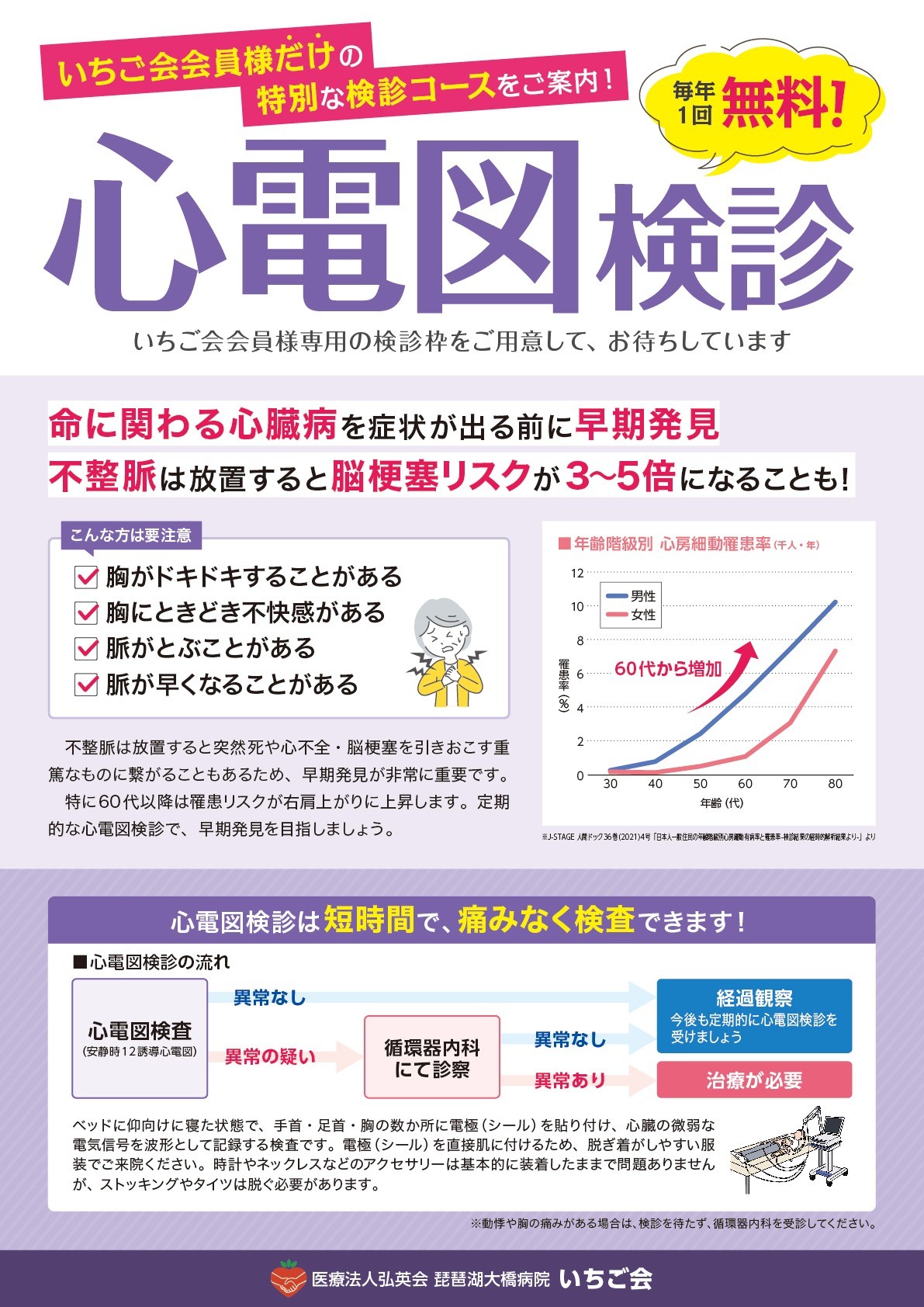心電図検診のご案内
